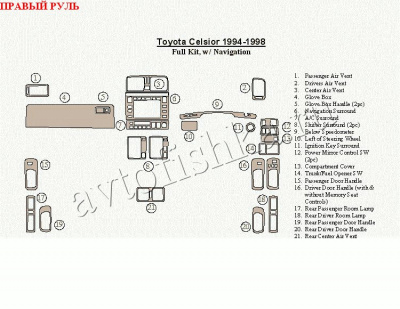 Toyota Celsior (94-98) декоративные накладки под дерево или карбон (отделка салона), полный набор, с навигацией, правый руль